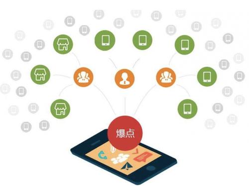 北仑为什么越来越多的企业通过软文营销来引流